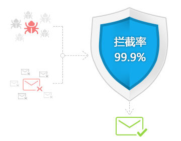 網站空間|空間租用|免備案|虛擬空間租用|虛擬主機申請虛擬主機|域名注冊|網站建設|企業郵局|自貢最專業網站建設服務商