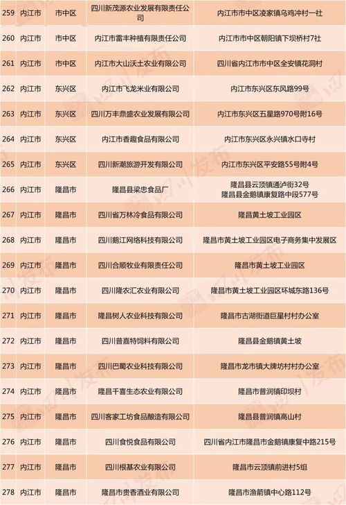 好消息 自貢這18家企業(yè)擬認(rèn)定為省級扶貧龍頭企業(yè) 你知道幾家