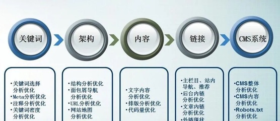 自貢網站搜索優化公司--提升網站曝光度的關鍵